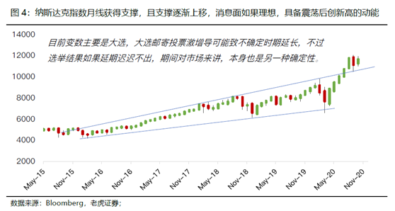 老虎證券：如果重倉(cāng)中國(guó)，哪些才是真正的硬核資產(chǎn)？