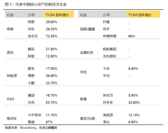 老虎證券：如果重倉(cāng)中國(guó)，哪些才是真正的硬核資產(chǎn)？