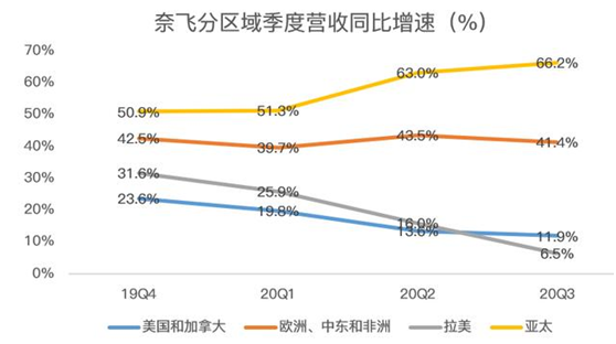 老虎證券：迪士尼、蘋(píng)果夾擊之下，奈飛跌落神壇？