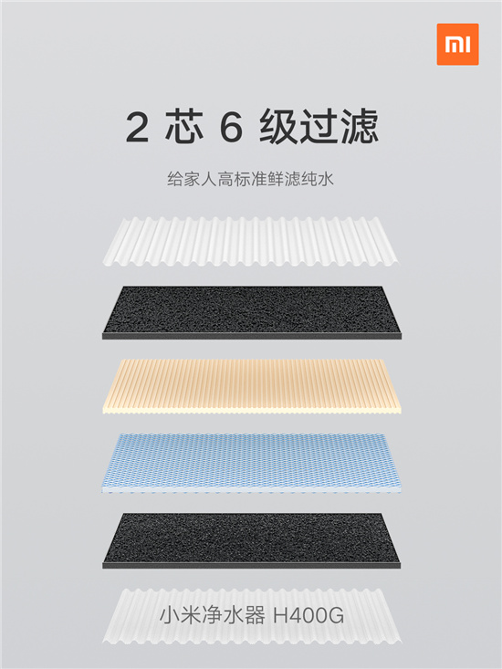 小米凈水器H400G上市：小身材雙出水，6級過濾更健康