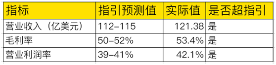 老虎證券：業(yè)績好到炸裂，股價卻不為所動，臺積電怎么了？
