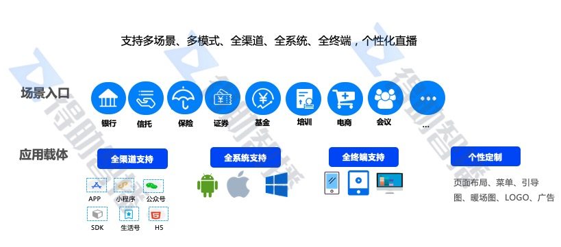 得助智播打造企業(yè)數(shù)字化智慧營銷平臺(tái)，“直播+營銷”助力企業(yè)私域流量運(yùn)營