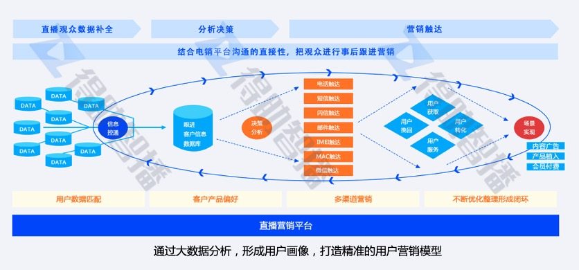 得助智播打造企業(yè)數(shù)字化智慧營銷平臺(tái)，“直播+營銷”助力企業(yè)私域流量運(yùn)營