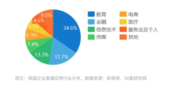 得助智播打造企業(yè)數(shù)字化智慧營銷平臺(tái)，“直播+營銷”助力企業(yè)私域流量運(yùn)營