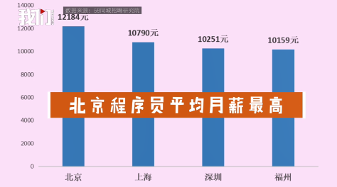 武漢新生植發(fā)：男性程序員是植發(fā)主力軍，市場(chǎng)亟需合法合規(guī)