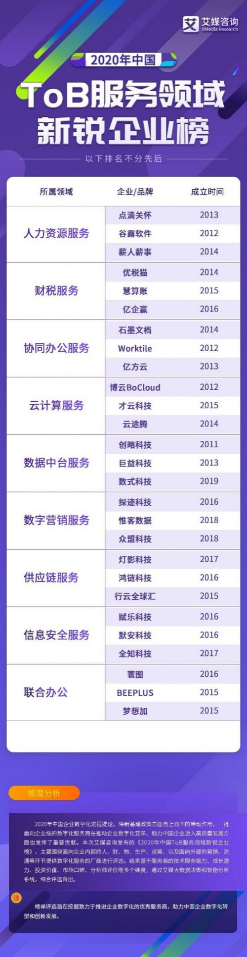 持續(xù)推動(dòng)數(shù)字化轉(zhuǎn)型與創(chuàng)新，夢(mèng)想加榮登新銳企業(yè)榜單