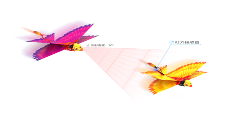 漢王仿生撲翼鳥Go Go Bird1000亮相上海玩博會，與萌娃共享仿生AI盛宴！