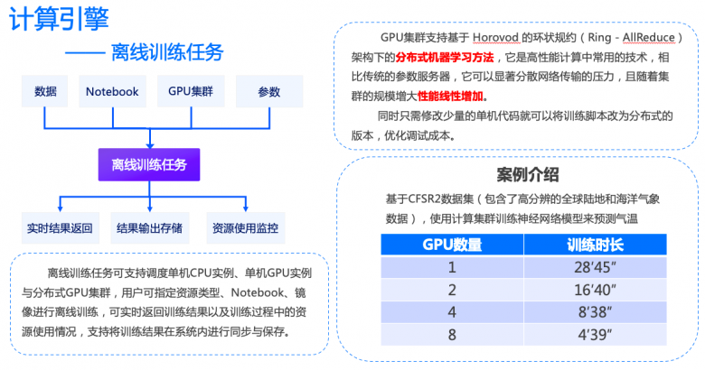 ModelWhale上線，和鯨掀起數(shù)據(jù)浪潮