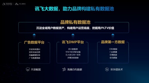 訊飛AI營(yíng)銷云發(fā)布全新定位，“全鏈路數(shù)字營(yíng)銷服務(wù)平臺(tái)”驅(qū)動(dòng)企業(yè)共增長(zhǎng)