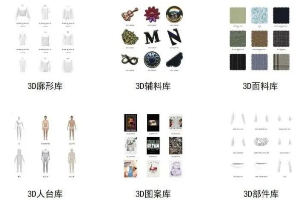 茵曼與Style3D達(dá)成合作，開啟服裝品牌數(shù)字化新階段