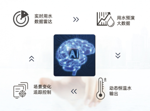 無(wú)氯更健康 恒溫更舒適德意AI數(shù)智恒溫燃?xì)鉄崴鱏6系列溫暖上市