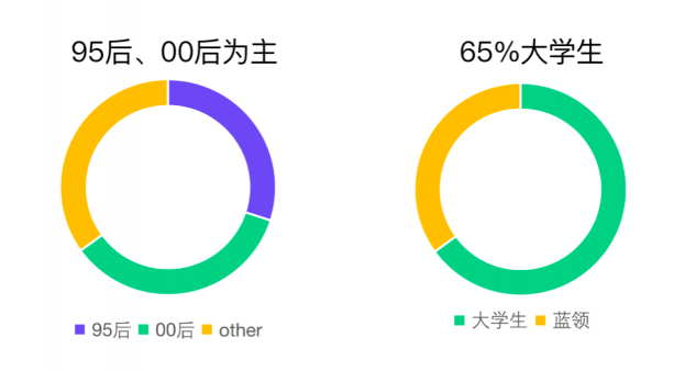 00后國(guó)慶兼職新玩法？「萬里長(zhǎng)城守護(hù)磚員」了解一下
