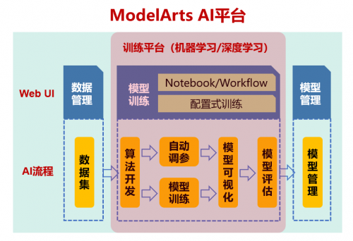 這個(gè)程序員節(jié)，我們不寫(xiě)代碼