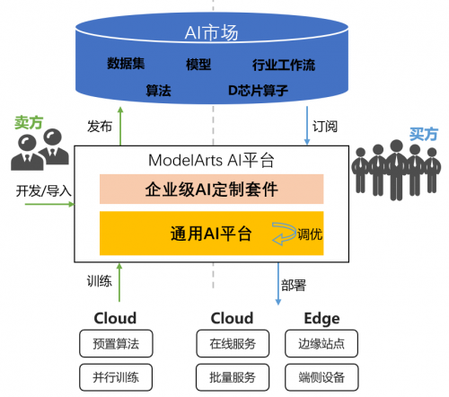 這個(gè)程序員節(jié)，我們不寫(xiě)代碼