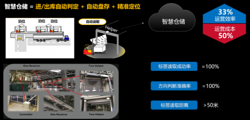這個(gè)程序員節(jié)，我們不寫(xiě)代碼