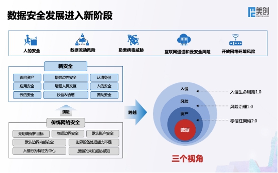全新架構 全速發(fā)展 美創(chuàng)科技新一代數(shù)據(jù)安全架構正式發(fā)布