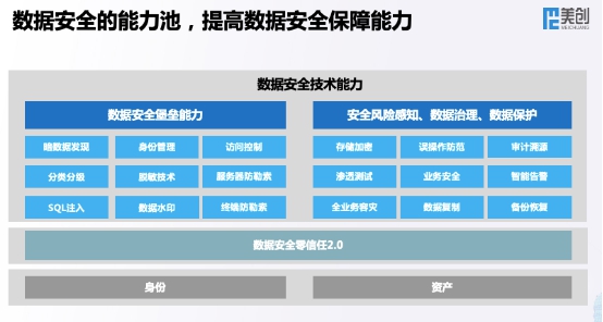 全新架構 全速發(fā)展 美創(chuàng)科技新一代數(shù)據(jù)安全架構正式發(fā)布