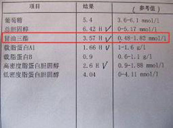 甘油三酯高有什么危害，看完你就知道了