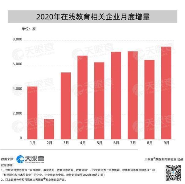 少兒在線教育迎來激烈競爭，阿卡索不忘初心，修煉內(nèi)功