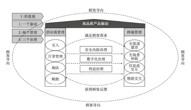 良品鋪?zhàn)観3回血，零食賽道還能講出什么新故事？
