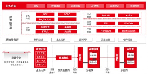 國資監(jiān)管九個典型應(yīng)用場景，激發(fā)國企改革源動能