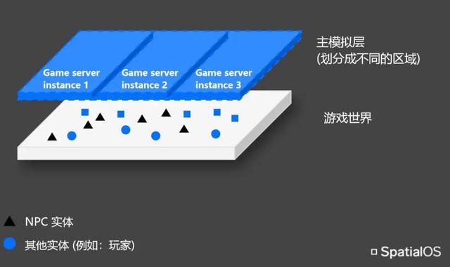 “活著的大世界”：這款新型MMO背后都有哪些黑科技？