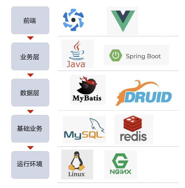 信也科技自研精衛(wèi)平臺(tái)上線 數(shù)據(jù)庫(kù)研發(fā)流程持續(xù)優(yōu)化