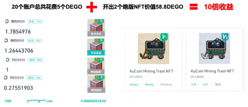 庫幣NFT盲盒漏洞？有人用6美元開出絕版NFT，凈賺100倍！