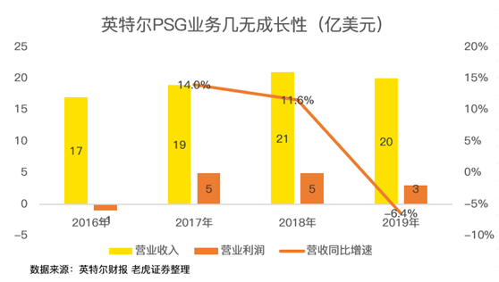 老虎證券：AMD費(fèi)盡心機(jī)，但終不敵350億收購(gòu)巨“雷”！