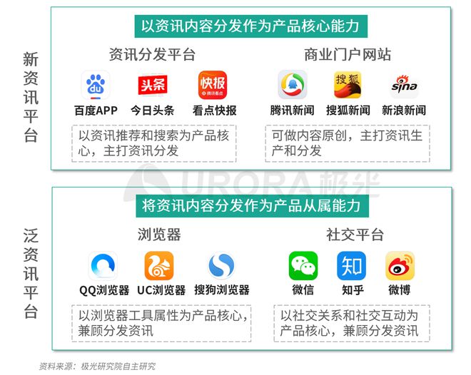 極光：Q3百度APP數(shù)據(jù)表現(xiàn)亮眼，以42.7%的用戶覆蓋率保持領(lǐng)先