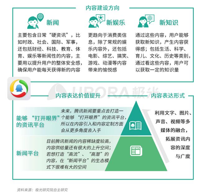 極光：Q3百度APP數(shù)據(jù)表現(xiàn)亮眼，以42.7%的用戶覆蓋率保持領(lǐng)先