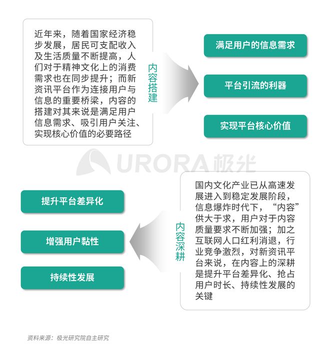 極光：Q3百度APP數(shù)據(jù)表現(xiàn)亮眼，以42.7%的用戶覆蓋率保持領(lǐng)先