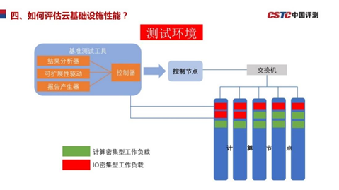 《新一代云基礎(chǔ)設(shè)施性能測試基準(zhǔn)》和信創(chuàng)有什么關(guān)系？