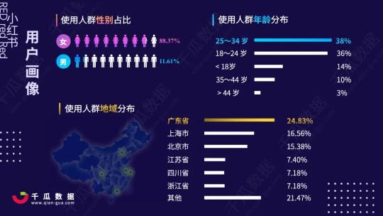2020年小紅書直播報(bào)告