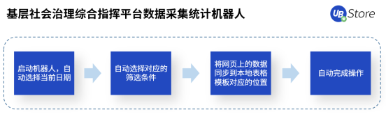 人口普查正當(dāng)時(shí)，UB Store持續(xù)為基層減負(fù)