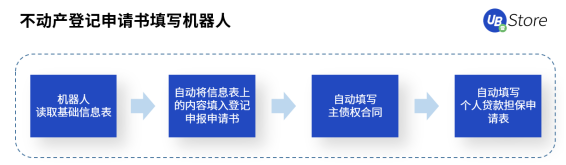 人口普查正當(dāng)時(shí)，UB Store持續(xù)為基層減負(fù)