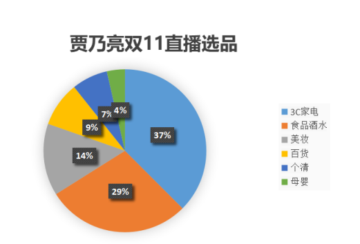 羅永浩和賈乃亮比算數(shù)慘敗，網(wǎng)友：別直播也輸了！