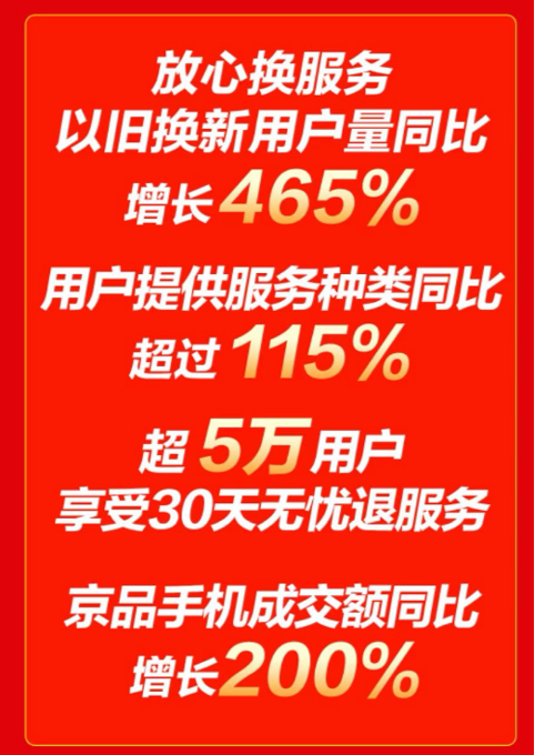 iPhone、小米手機京東11.11同比增長10倍 你支持誰？