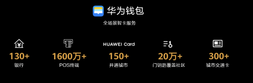 Mate 40系列讓你的錢包再升級(jí)，Huawei Card“金”喜來襲