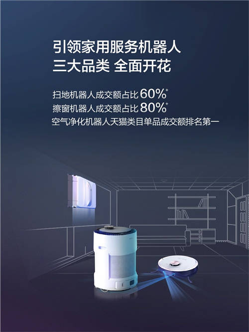 雙十一開門紅首戰(zhàn)告捷 科沃斯家用機器人三大品類再度領(lǐng)跑