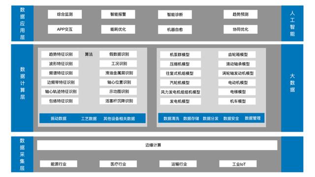 西人馬預測性維護平臺入圍聯(lián)通物聯(lián)網(wǎng)公司創(chuàng)新業(yè)務預測性維護項目產品庫