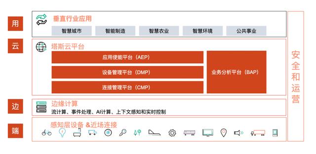 西人馬預測性維護平臺入圍聯(lián)通物聯(lián)網(wǎng)公司創(chuàng)新業(yè)務預測性維護項目產品庫