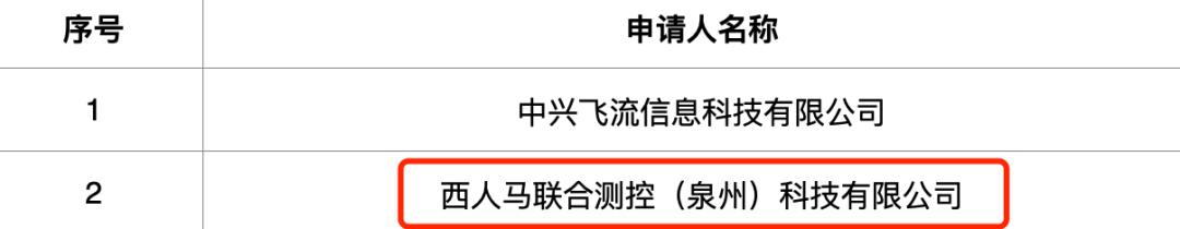 西人馬預測性維護平臺入圍聯(lián)通物聯(lián)網(wǎng)公司創(chuàng)新業(yè)務預測性維護項目產品庫