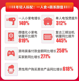 神仙打架！蘇寧雙十一發(fā)布首日戰(zhàn)報(bào)，縣鎮(zhèn)7000零售云店銷售翻倍