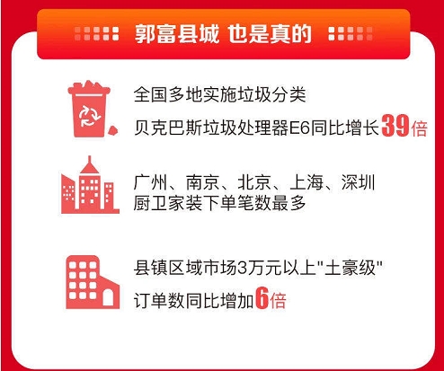 這屆年輕人很會玩！蘇寧易購雙十一手機(jī)以舊換新訂單同比增長757%