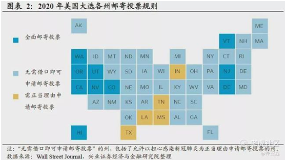老虎證券：誰會登頂白宮之巔？有個結(jié)論很清晰！