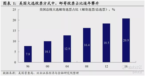 老虎證券：誰會登頂白宮之巔？有個結(jié)論很清晰！
