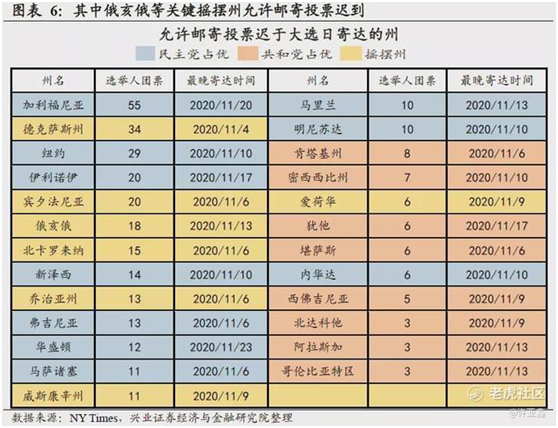 老虎證券：誰會登頂白宮之巔？有個結(jié)論很清晰！