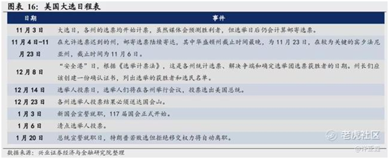 老虎證券：誰會登頂白宮之巔？有個結(jié)論很清晰！