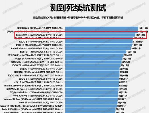 5G游戲小鋼炮！雙11最值得購(gòu)買的游戲手機(jī)Redmi 10X
